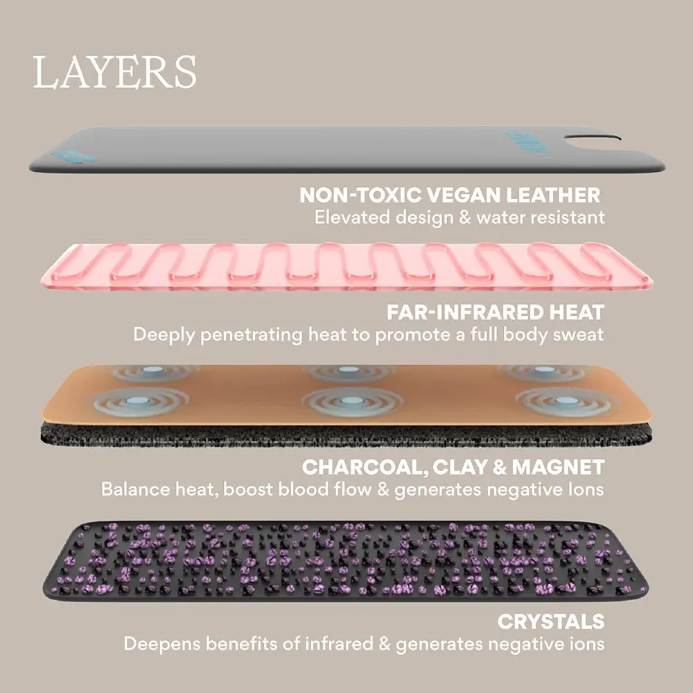 HigherDOSE: Infrared Sauna Blanket - Image 6